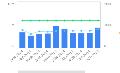 User Define combo chart.PNG